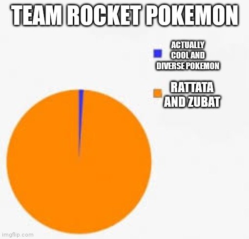 Pie Chart Meme | TEAM ROCKET POKEMON RATTATA AND ZUBAT ACTUALLY COOL AND DIVERSE POKEMON | image tagged in pie chart meme | made w/ Imgflip meme maker