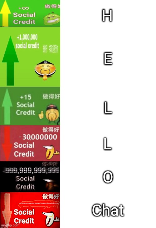Levels of Social Credit | H; E; L; L; O; Chat | image tagged in levels of social credit | made w/ Imgflip meme maker