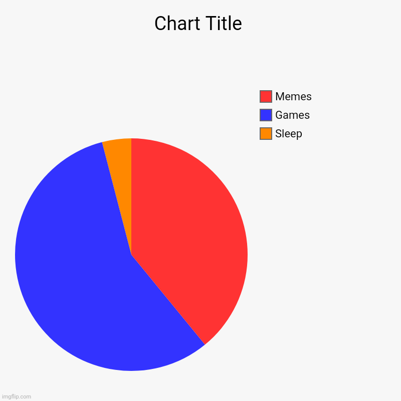 Sleep, Games, Memes | image tagged in charts,pie charts | made w/ Imgflip chart maker