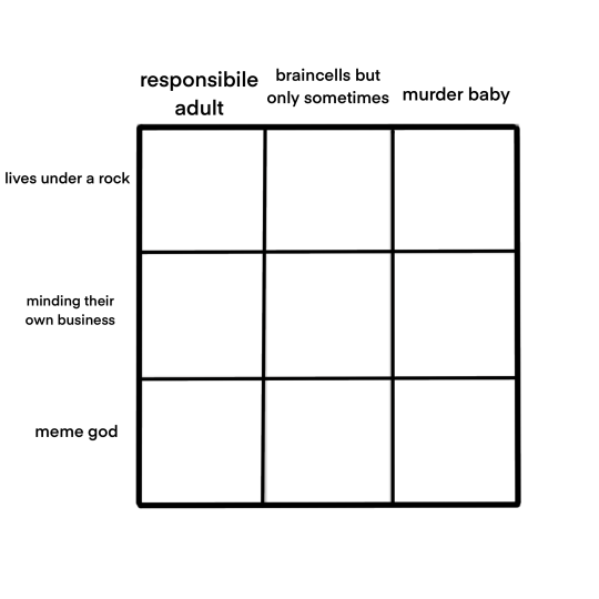 alignment chart template dumb Blank Template - Imgflip
