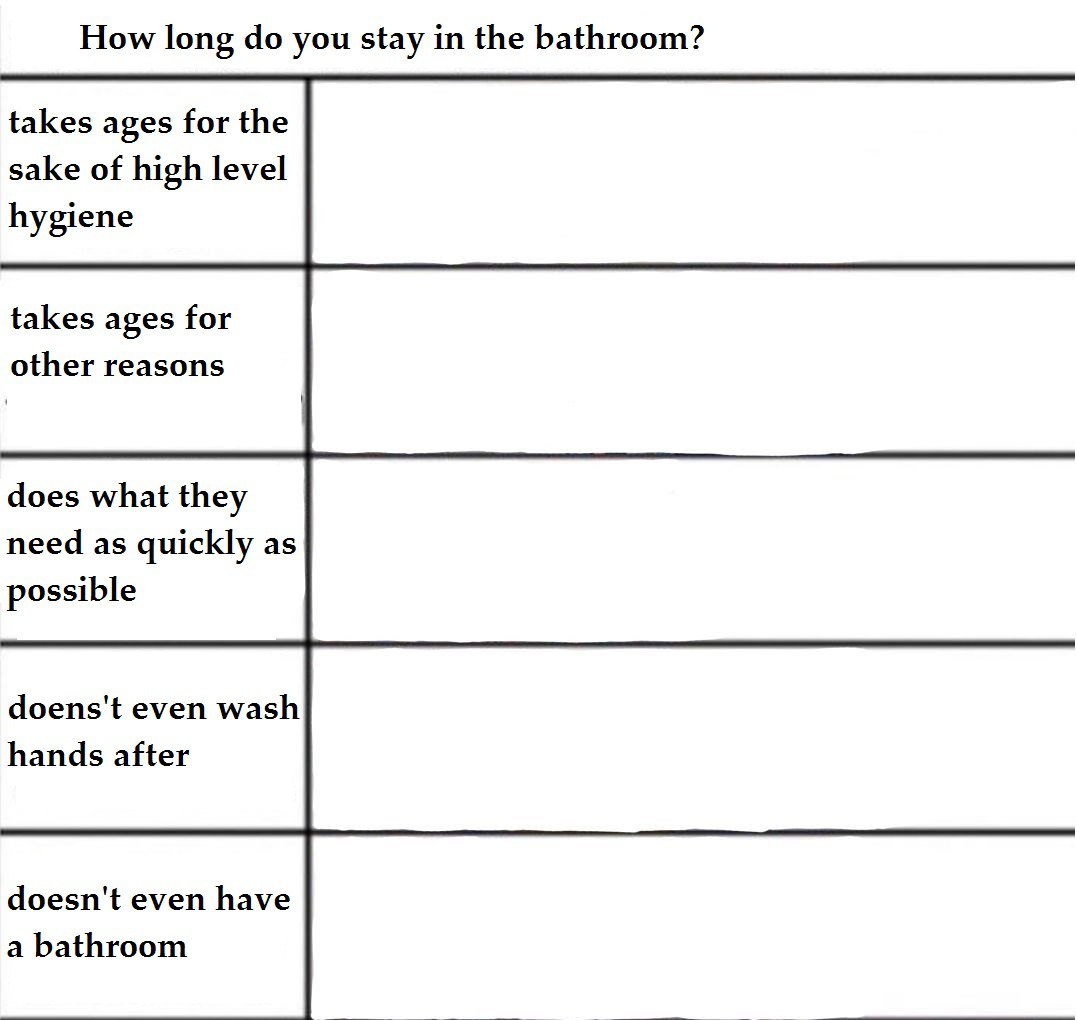 alignment chart template bathroom Memes - Imgflip