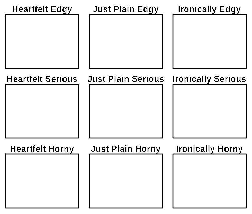 High Quality alignment chart template vibes Blank Meme Template