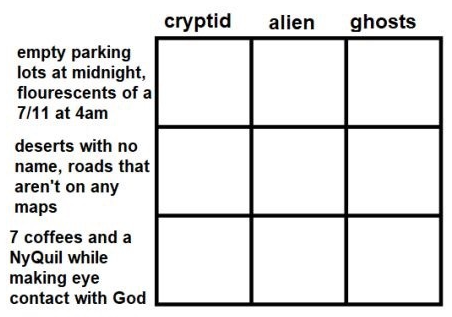 alignment chart cryptid alien ghost Blank Meme Template