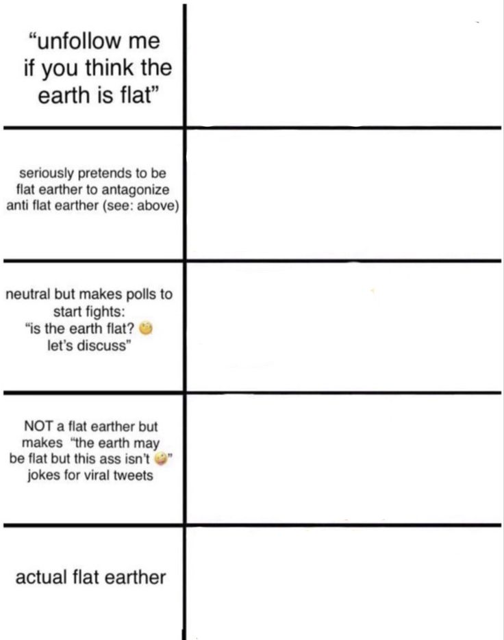 alignment chart flat earth Blank Meme Template
