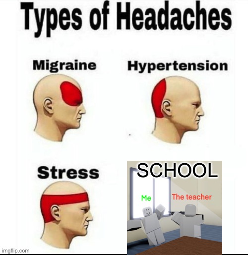 Types of Headaches meme | SCHOOL | image tagged in types of headaches meme | made w/ Imgflip meme maker