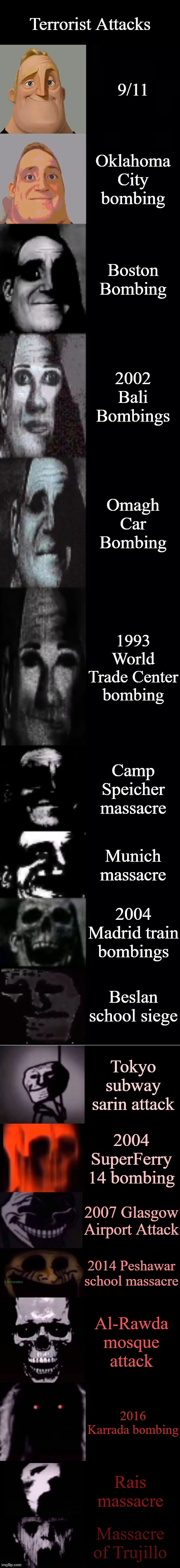 not really good | Terrorist Attacks; 9/11; Oklahoma City bombing; Boston Bombing; 2002 Bali Bombings; Omagh Car Bombing; 1993 World Trade Center bombing; Camp Speicher massacre; Munich massacre; 2004 Madrid train bombings; Beslan school siege; Tokyo subway sarin attack; 2004 SuperFerry 14 bombing; 2007 Glasgow Airport Attack; 2014 Peshawar school massacre; Al-Rawda mosque attack; 2016 Karrada bombing; Rais massacre; Massacre of Trujillo | image tagged in mr incredible becoming uncanny 1st extension | made w/ Imgflip meme maker