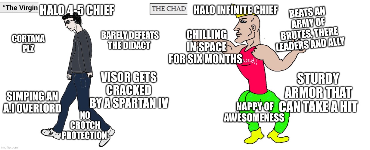 Virgin Chief vs Chad Chief | BEATS AN ARMY OF BRUTES, THERE LEADERS AND ALLY; HALO 4-5 CHIEF; HALO INFINITE CHIEF; CORTANA PLZ; CHILLING IN SPACE FOR SIX MONTHS; BARELY DEFEATS THE DIDACT; VISOR GETS CRACKED BY A SPARTAN IV; STURDY ARMOR THAT CAN TAKE A HIT; SIMPING AN A.I OVERLORD; NAPPY OF AWESOMENESS; NO CROTCH PROTECTION | image tagged in virgin and chad | made w/ Imgflip meme maker