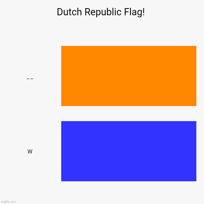 Dutch Republic Flag! | _ _, W | image tagged in memes,dutch,flag | made w/ Imgflip chart maker