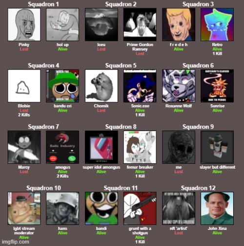 16 idiots remain. | image tagged in chinese hunger games knockoff | made w/ Imgflip meme maker