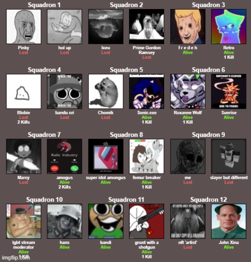 13 people remain. | image tagged in chinese hunger games knockoff | made w/ Imgflip meme maker