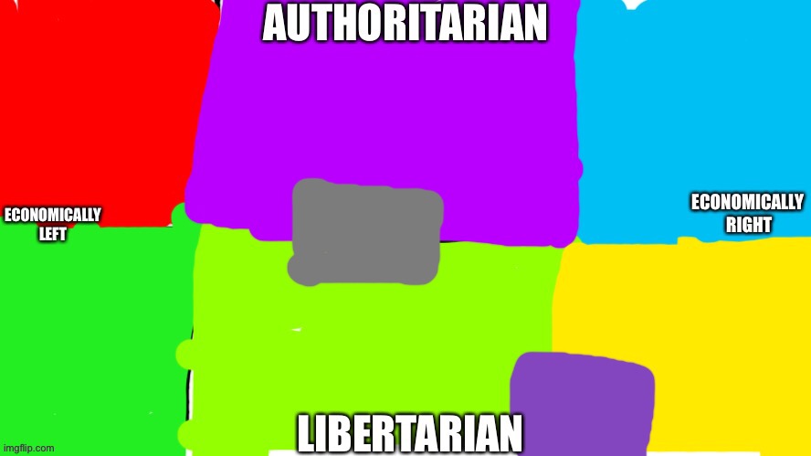 Political Compass with Center. Blank Meme Template
