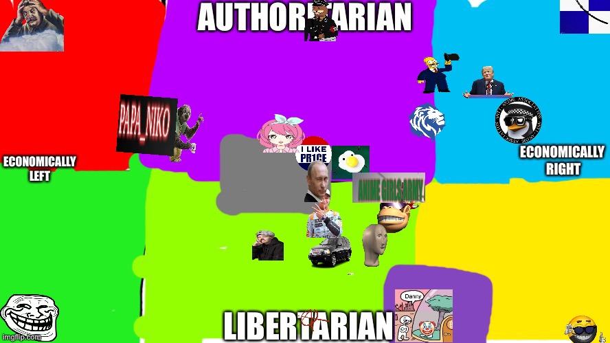 Political Compass with Center. | image tagged in political compass with center | made w/ Imgflip meme maker