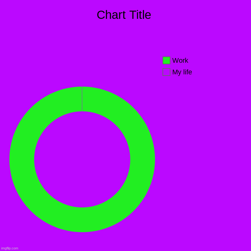 My life, Work | image tagged in charts,donut charts | made w/ Imgflip chart maker