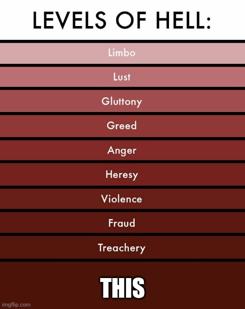 Levels of hell | THIS | image tagged in levels of hell | made w/ Imgflip meme maker