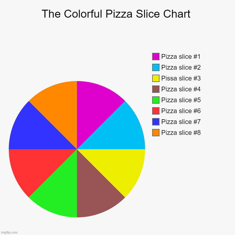 The Colorful Pizza Slice Chart | The Colorful Pizza Slice Chart | Pizza slice #8, Pizza slice #7, Pizza slice #6, Pizza slice #5, Pizza slice #4, Pissa slice #3, Pizza slice | image tagged in charts,pie charts | made w/ Imgflip chart maker