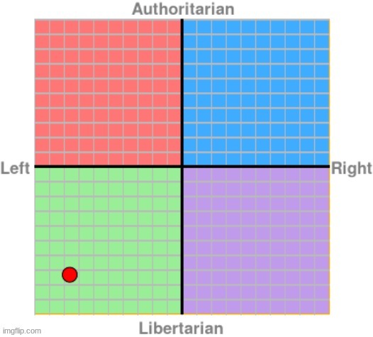 https://www.politicalcompass.org/test | made w/ Imgflip meme maker