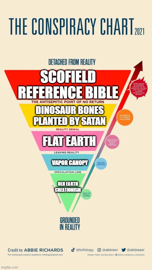 conspiracy chart | SCOFIELD REFERENCE BIBLE; DINOSAUR BONES PLANTED BY SATAN; FLAT EARTH; VAPOR CANOPY; OLD EARTH CREATIONISM | image tagged in conspiracy chart,exchristianmemes | made w/ Imgflip meme maker