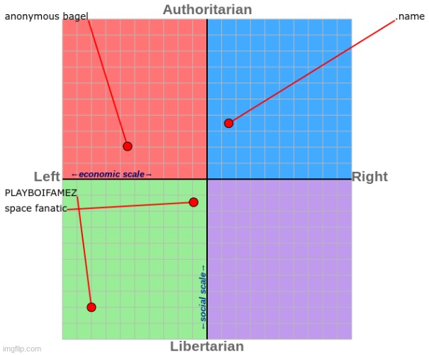 lol so many centrists here im atleast out of the moderate centrist box | made w/ Imgflip meme maker