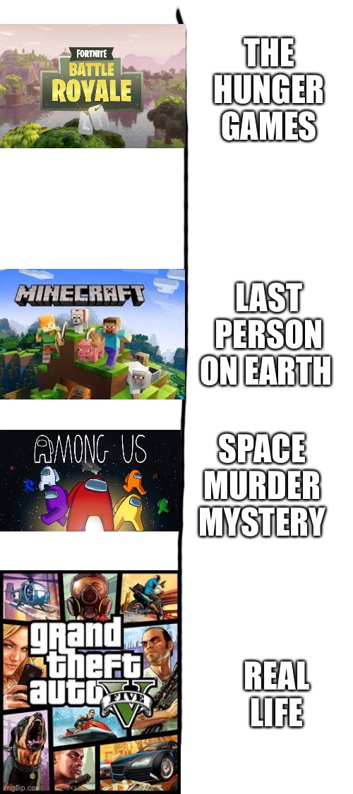 Video games based on real bad events. | THE HUNGER GAMES; LAST PERSON ON EARTH; SPACE MURDER MYSTERY; REAL LIFE | image tagged in blank white template | made w/ Imgflip meme maker
