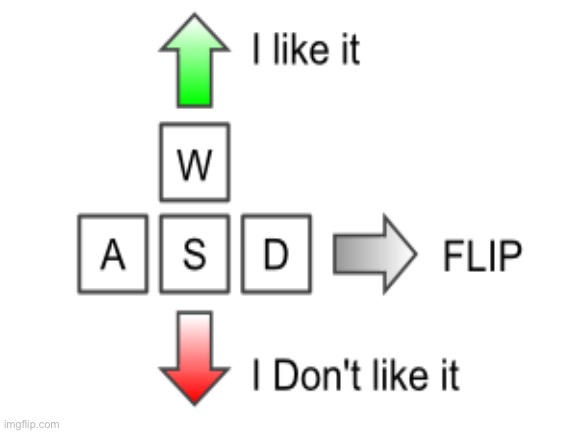 navKeyDiagram.png | made w/ Imgflip meme maker