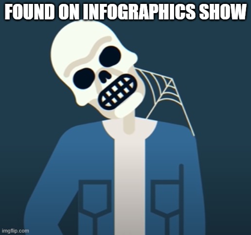 0_0 | FOUND ON INFOGRAPHICS SHOW | image tagged in sans | made w/ Imgflip meme maker