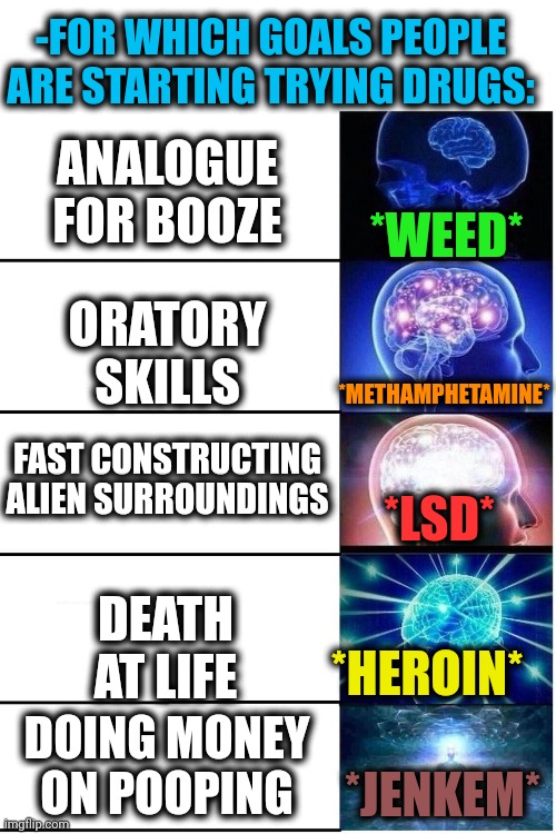 -Variety of going jail methods. | -FOR WHICH GOALS PEOPLE ARE STARTING TRYING DRUGS:; ANALOGUE FOR BOOZE; *WEED*; ORATORY SKILLS; *METHAMPHETAMINE*; FAST CONSTRUCTING ALIEN SURROUNDINGS; *LSD*; DEATH AT LIFE; *HEROIN*; DOING MONEY ON POOPING; *JENKEM* | image tagged in expanding brain 5 panel,don't do drugs,life goals,i see dead people,drug addiction,13 reasons why | made w/ Imgflip meme maker