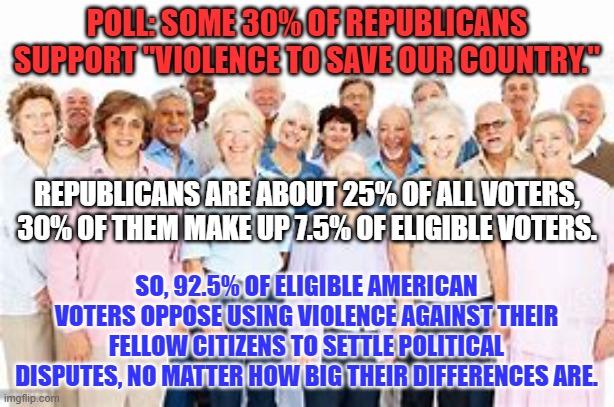 No wonder the Trump Dominated Republican Party is shrinking. | POLL: SOME 30% OF REPUBLICANS SUPPORT "VIOLENCE TO SAVE OUR COUNTRY."; REPUBLICANS ARE ABOUT 25% OF ALL VOTERS, 30% OF THEM MAKE UP 7.5% OF ELIGIBLE VOTERS. SO, 92.5% OF ELIGIBLE AMERICAN VOTERS OPPOSE USING VIOLENCE AGAINST THEIR FELLOW CITIZENS TO SETTLE POLITICAL DISPUTES, NO MATTER HOW BIG THEIR DIFFERENCES ARE. | image tagged in politics | made w/ Imgflip meme maker