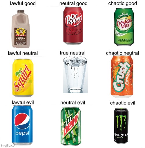 Lawful chart | image tagged in lawful chart | made w/ Imgflip meme maker