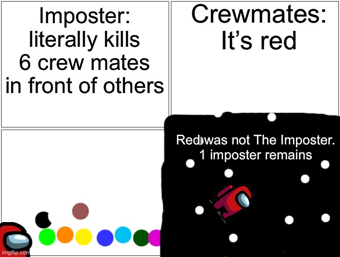 Blank Comic Panel 2x2 | Crewmates: It’s red; Imposter: literally kills 6 crew mates in front of others; Red was not The Imposter.
1 imposter remains | image tagged in memes,blank comic panel 2x2 | made w/ Imgflip meme maker