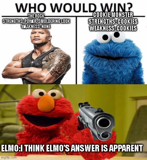 Twitter at its finest, Elmo went ham on Zoe's pet rock "Rocco" | THE ROCK
STRENGTHS: POWER, SMOLDERING LOOK
WEAKNESS: NONE; COOKIE MONSTER
STRENGTHS: COOKIES
WEAKNESS: COOKIES; ELMO:I THINK ELMO'S ANSWER IS APPARENT | image tagged in memes,who would win,the rock,elmo,fun,funny | made w/ Imgflip meme maker