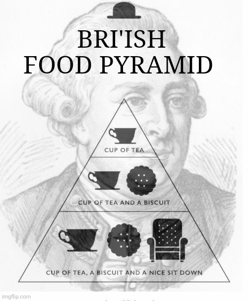Balanced diet. | BRI'ISH FOOD PYRAMID | image tagged in balanced,diet,incognito,problems,tea,political propaganda | made w/ Imgflip meme maker