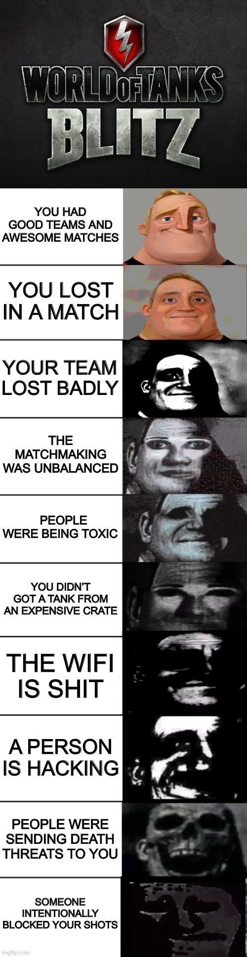 yeah, all this happened ingame | YOU HAD GOOD TEAMS AND AWESOME MATCHES; YOU LOST IN A MATCH; YOUR TEAM LOST BADLY; THE MATCHMAKING WAS UNBALANCED; PEOPLE WERE BEING TOXIC; YOU DIDN’T GOT A TANK FROM AN EXPENSIVE CRATE; THE WIFI IS SHIT; A PERSON IS HACKING; PEOPLE WERE SENDING DEATH THREATS TO YOU; SOMEONE INTENTIONALLY BLOCKED YOUR SHOTS | image tagged in mr incredible becoming uncanny | made w/ Imgflip meme maker