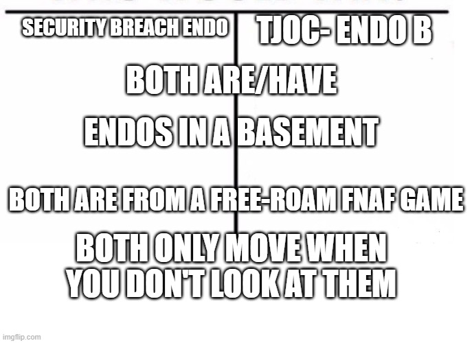 SECURITY BREACH ENDO TJOC- ENDO B BOTH ARE/HAVE ENDOS IN A BASEMENT BOTH ARE FROM A FREE-ROAM FNAF GAME BOTH ONLY MOVE WHEN YOU DON'T LOOK A | image tagged in comparison table | made w/ Imgflip meme maker