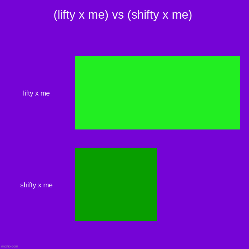 some ships i made | (lifty x me) vs (shifty x me) | lifty x me, shifty x me | image tagged in charts,bar charts | made w/ Imgflip chart maker
