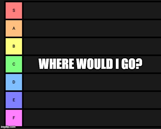 Tier List | WHERE WOULD I GO? | image tagged in tier list | made w/ Imgflip meme maker