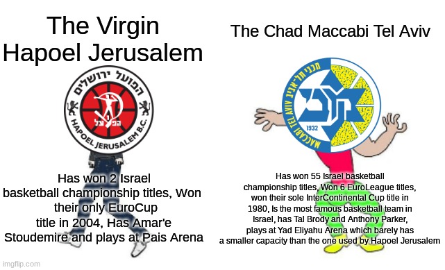 Virgin vs Chad but it's two Israeli basketball teams that currently compete in European competitions | The Chad Maccabi Tel Aviv; The Virgin Hapoel Jerusalem; Has won 55 Israel basketball championship titles, Won 6 EuroLeague titles, won their sole InterContinental Cup title in 1980, Is the most famous basketball team in Israel, has Tal Brody and Anthony Parker, plays at Yad Eliyahu Arena which barely has a smaller capacity than the one used by Hapoel Jerusalem; Has won 2 Israel basketball championship titles, Won 
 their only EuroCup title in 2004, Has Amar'e Stoudemire and plays at Pais Arena | image tagged in virgin vs chad,memes,basketball,israel,europe | made w/ Imgflip meme maker