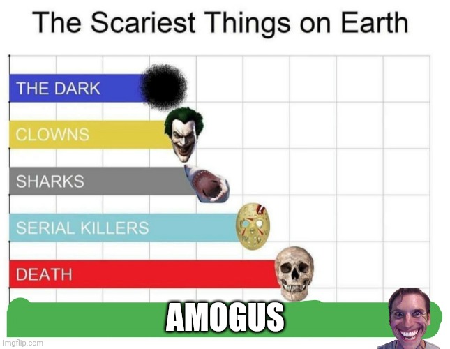Maybe | AMOGUS | image tagged in scariest things on earth | made w/ Imgflip meme maker