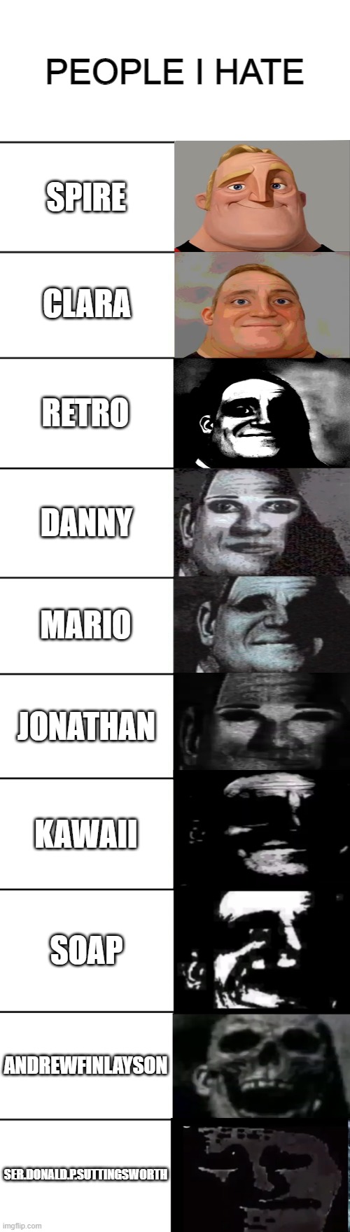 hi there | PEOPLE I HATE; SPIRE; CLARA; RETRO; DANNY; MARIO; JONATHAN; KAWAII; SOAP; ANDREWFINLAYSON; SER.DONALD.P.SUTTINGSWORTH | image tagged in mr incredible becoming uncanny | made w/ Imgflip meme maker