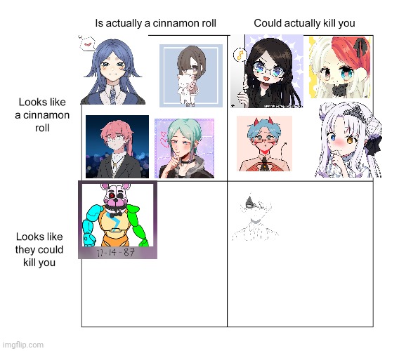 To be honest I'm mostly cinnamon roll | image tagged in alignment chart | made w/ Imgflip meme maker