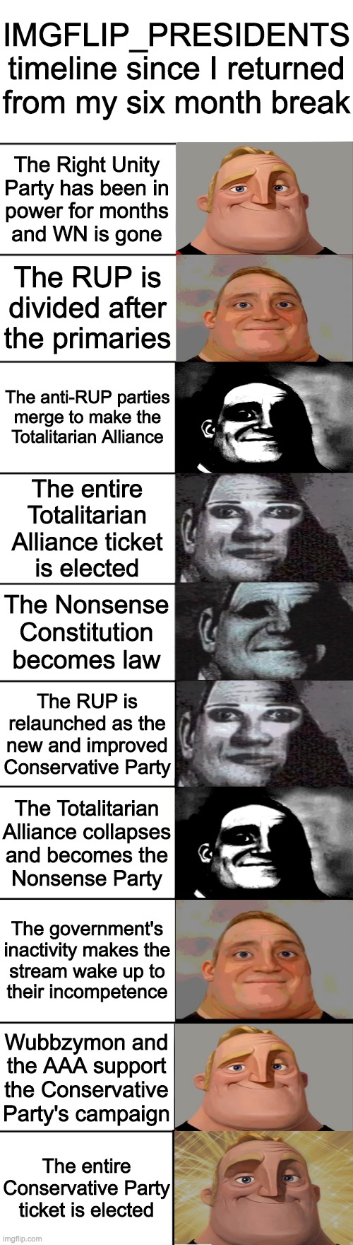 Rare sighting of Mr. Incredible becoming uncanny then canny again. | IMGFLIP_PRESIDENTS timeline since I returned from my six month break; The Right Unity
Party has been in
power for months
and WN is gone; The RUP is
divided after
the primaries; The anti-RUP parties

merge to make the
Totalitarian Alliance; The entire
Totalitarian
Alliance ticket
is elected; The Nonsense
Constitution
becomes law; The RUP is
relaunched as the
new and improved
Conservative Party; The Totalitarian
Alliance collapses
and becomes the
Nonsense Party; The government's
inactivity makes the
stream wake up to
their incompetence; Wubbzymon and
the AAA support
the Conservative
Party's campaign; The entire Conservative Party ticket is elected | image tagged in mr incredible becoming uncanny,mr incredible becoming canny,timeline | made w/ Imgflip meme maker