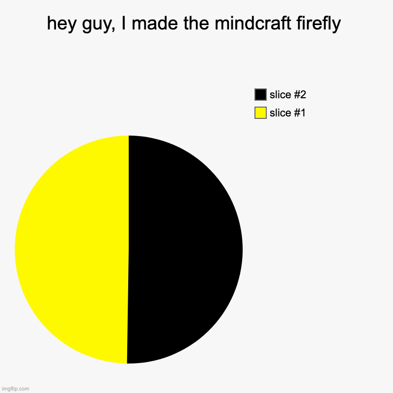. | hey guy, I made the mindcraft firefly | | image tagged in charts,pie charts | made w/ Imgflip chart maker