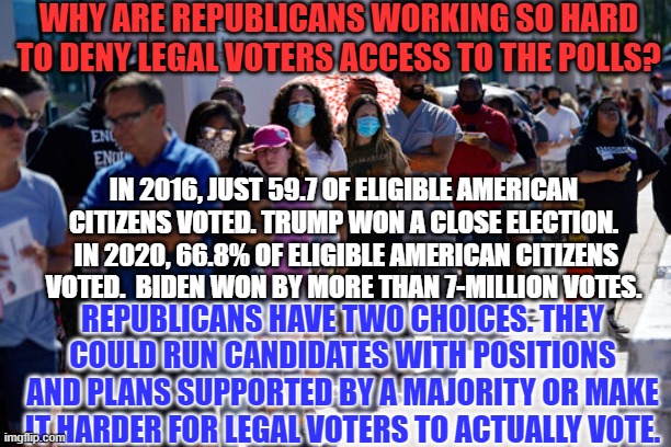 As more legal voters come to the polls, Republicans lose by larger margins. | WHY ARE REPUBLICANS WORKING SO HARD TO DENY LEGAL VOTERS ACCESS TO THE POLLS? IN 2016, JUST 59.7 OF ELIGIBLE AMERICAN CITIZENS VOTED. TRUMP WON A CLOSE ELECTION.  IN 2020, 66.8% OF ELIGIBLE AMERICAN CITIZENS VOTED.  BIDEN WON BY MORE THAN 7-MILLION VOTES. REPUBLICANS HAVE TWO CHOICES. THEY COULD RUN CANDIDATES WITH POSITIONS AND PLANS SUPPORTED BY A MAJORITY OR MAKE IT HARDER FOR LEGAL VOTERS TO ACTUALLY VOTE. | image tagged in politics | made w/ Imgflip meme maker