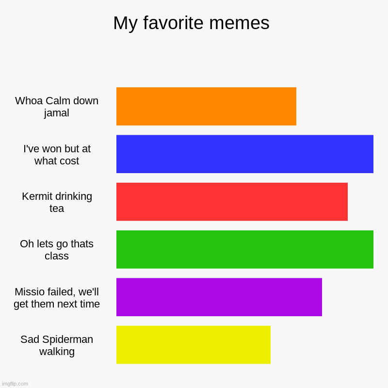 My Favorite Memes | My favorite memes | Whoa Calm down jamal, I've won but at what cost, Kermit drinking tea, Oh lets go thats class, Missio failed, we'll get t | image tagged in charts,bar charts | made w/ Imgflip chart maker