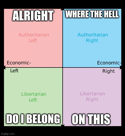 because i have the brain of a plankton | ALRIGHT; WHERE THE HELL; ON THIS; DO I BELONG | image tagged in political compass | made w/ Imgflip meme maker