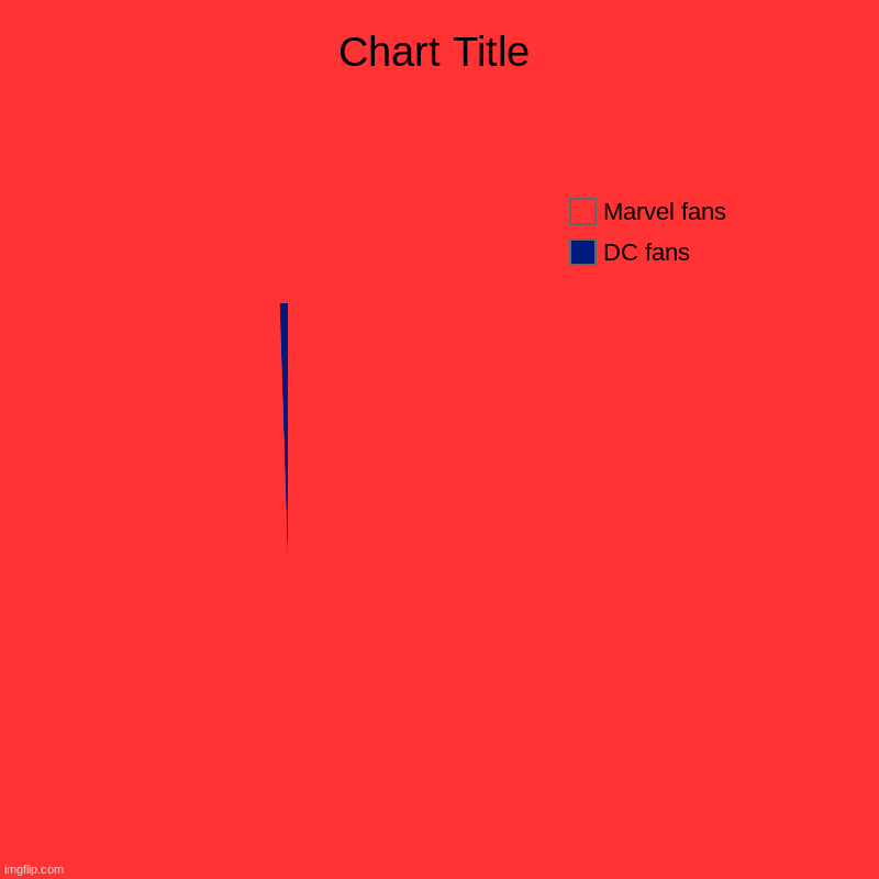 DC fans, Marvel fans | image tagged in charts,pie charts | made w/ Imgflip chart maker