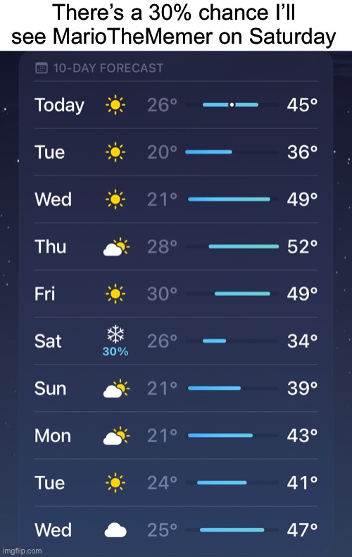 There’s a 30% chance I’ll see MarioTheMemer on Saturday | made w/ Imgflip meme maker