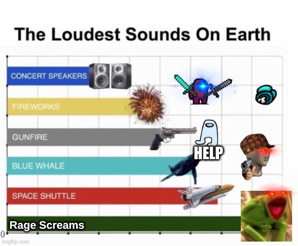 oh geez | HELP; Rage Screams | image tagged in the loudest sounds on earth,memes | made w/ Imgflip meme maker