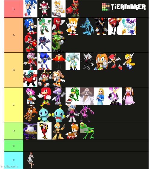 My Sonic The Hedgehog Character Tier List | image tagged in blank white template,memes,sonic the hedgehog | made w/ Imgflip meme maker