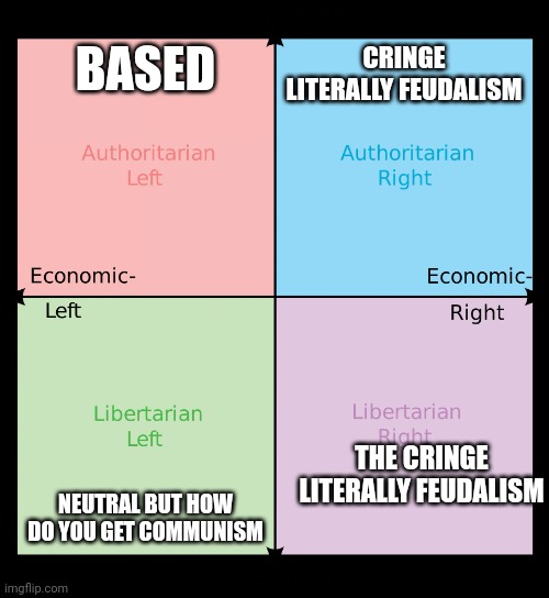 Based |  BASED; CRINGE LITERALLY FEUDALISM; THE CRINGE LITERALLY FEUDALISM; NEUTRAL BUT HOW DO YOU GET COMMUNISM | image tagged in political compass | made w/ Imgflip meme maker