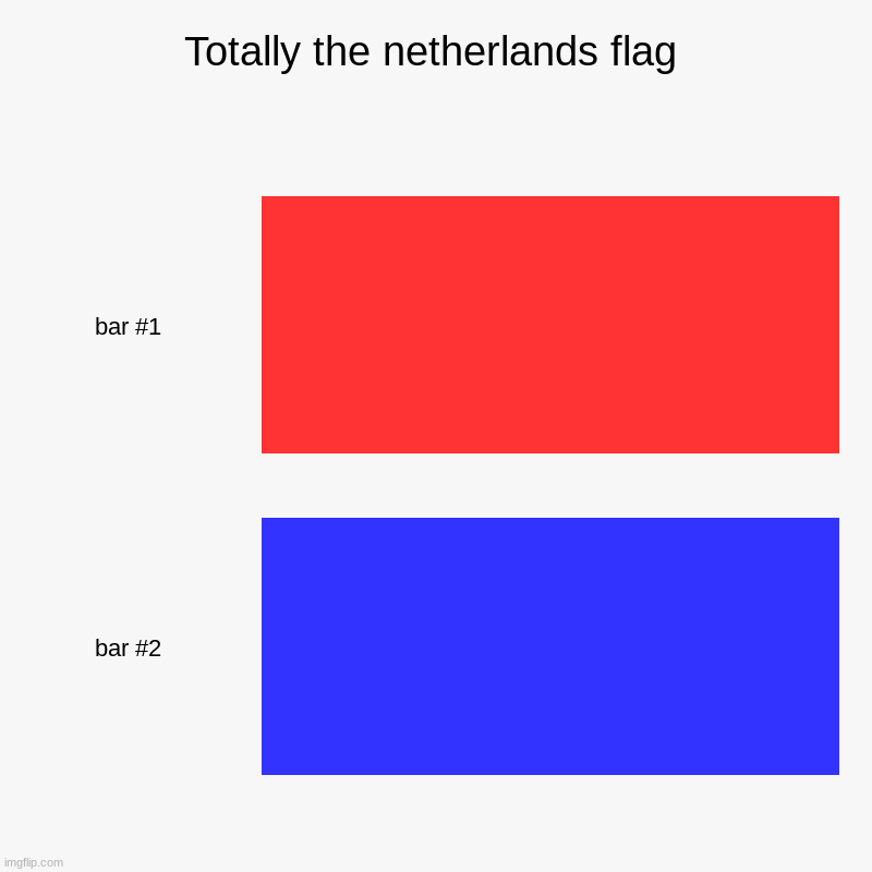 Totally the netherlands flag | | image tagged in charts,bar charts | made w/ Imgflip chart maker